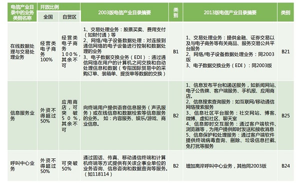 中概股东归：持股员工利益何去何从？是借壳还是IPO？