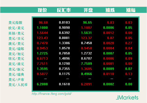 一季度gdp同比增长168%_一季度GDP同比增长6.4