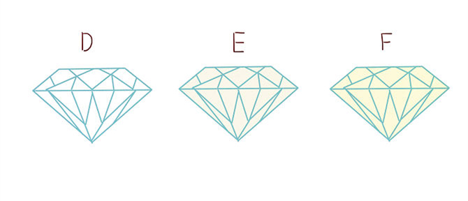 未来五年钻石真的会升值吗?|forevermark|永恒