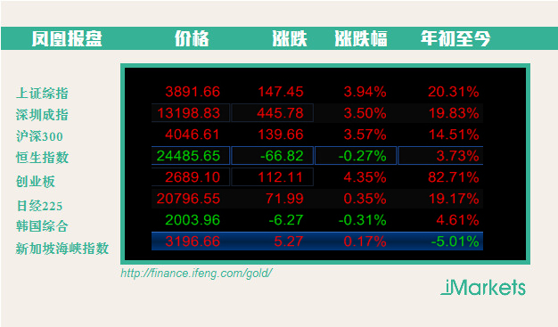 日本股市早盘收低 中国贸易数据令人失望打压