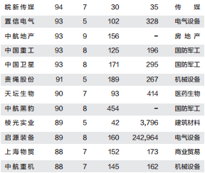 中航排名_常州中航锂电车间图片(3)