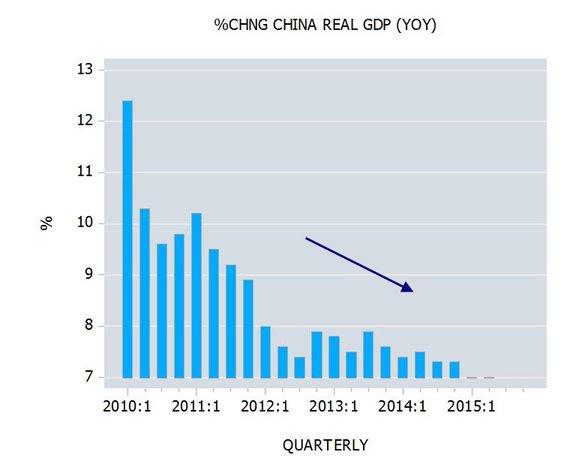 为什么要关注gdp_张澄 中国首次下修GDP数据为何值得关注(2)