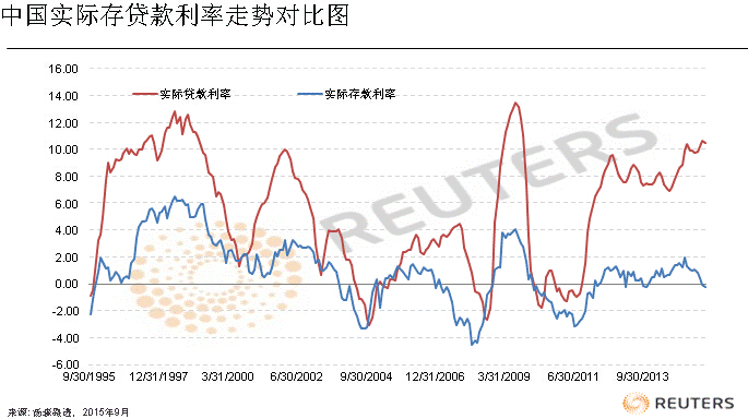 1171081610_中国信用市场观察:PPI和CPI走势脱节加剧货币政策 ...