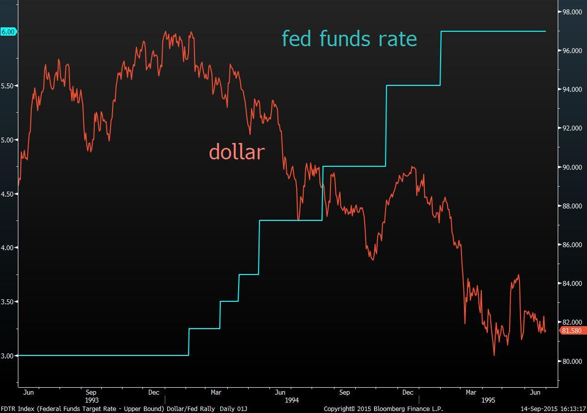 5位大咖分析3个加息周期揭秘美元历史