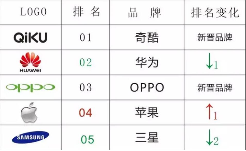 股价跌出一个小米 裁员也不能解决三星问题|股