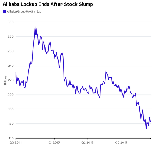 阿里巴巴股价最低记录