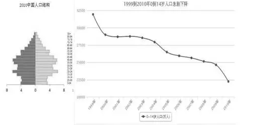 中国未来人口增长率_...\