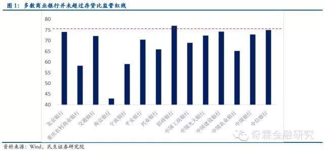 信贷投放带动GDP增长_中国gdp增长图