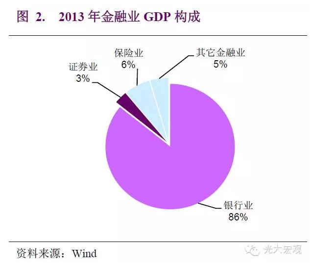 GDP下指标