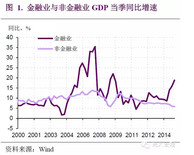 中国四季度gdp预测_三 四季度GDP增速预测 最大贡献因素已消失