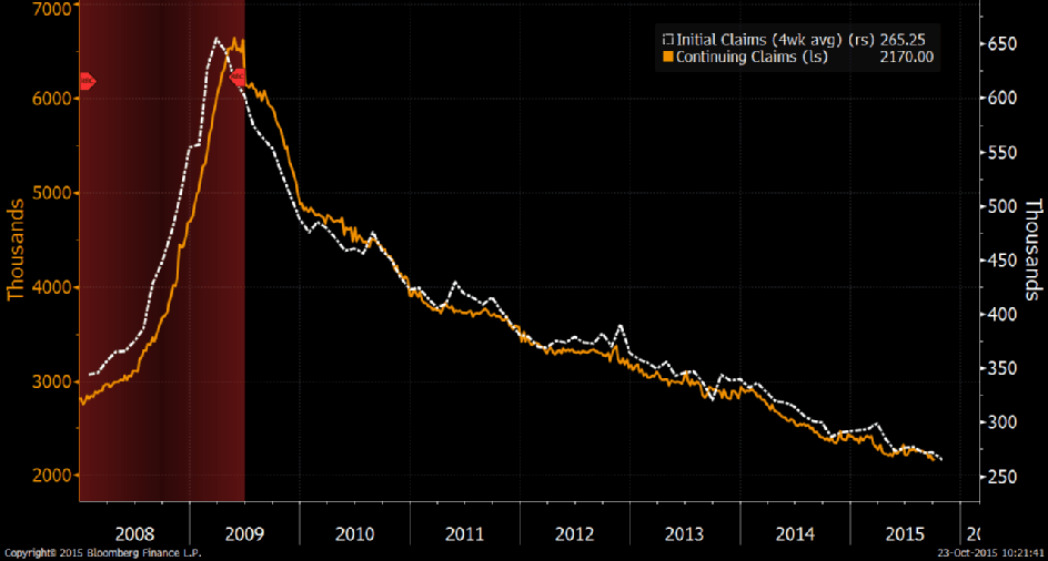 gdp增速_2019年10月份gdp(3)