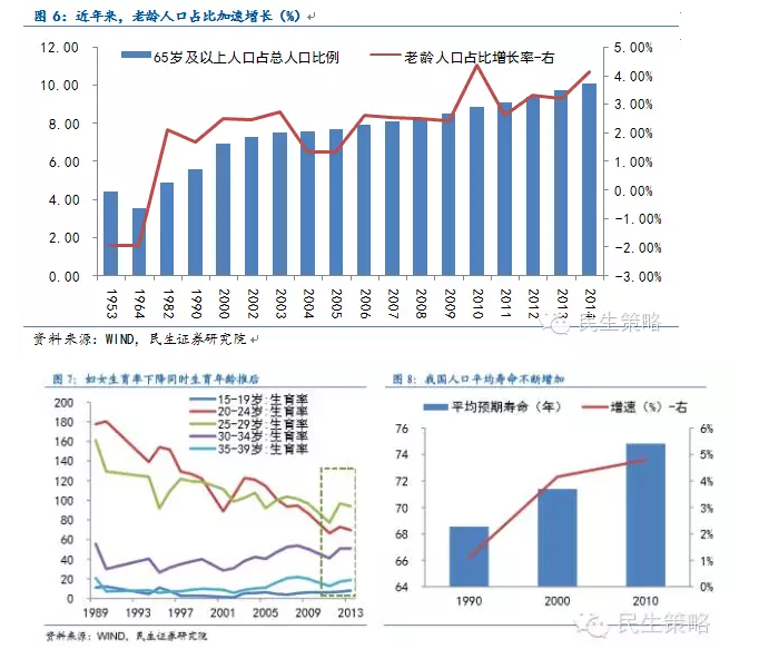 第五次人口普查天津_宁波公布第六次人口普查数据 10年增加160万人(3)