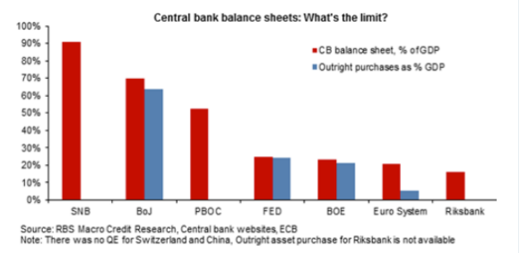 欧央行或向日本央行取经:购买股票来刺激经济