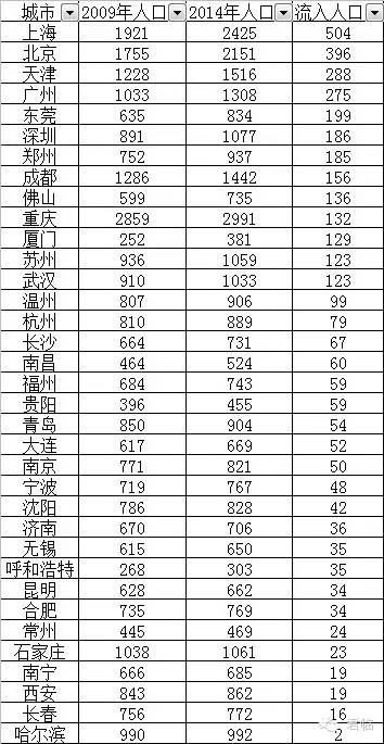 地方人口普查结果_广州常住人口达1270万 仍处于 人口红利 期(3)