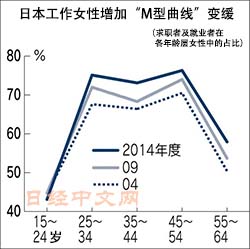 安徽人口曲线_安徽人口职业学院宿舍