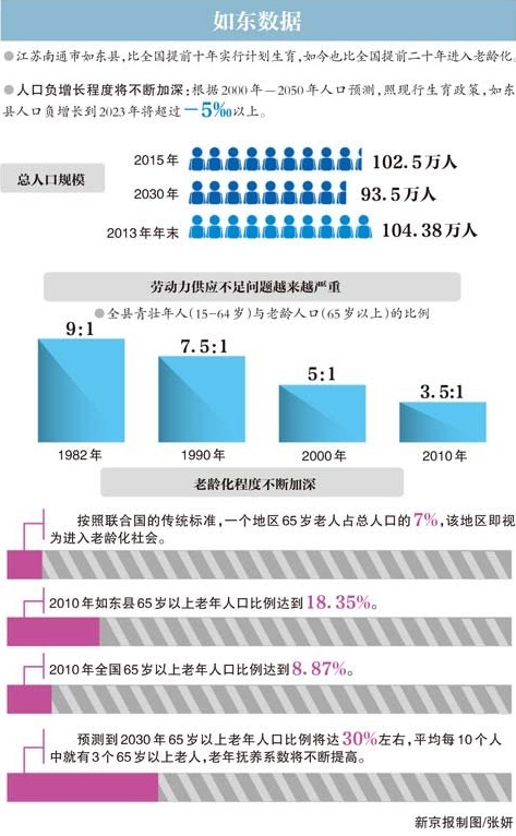 人口计生部门合并_卫生计生两部门昨合并(3)