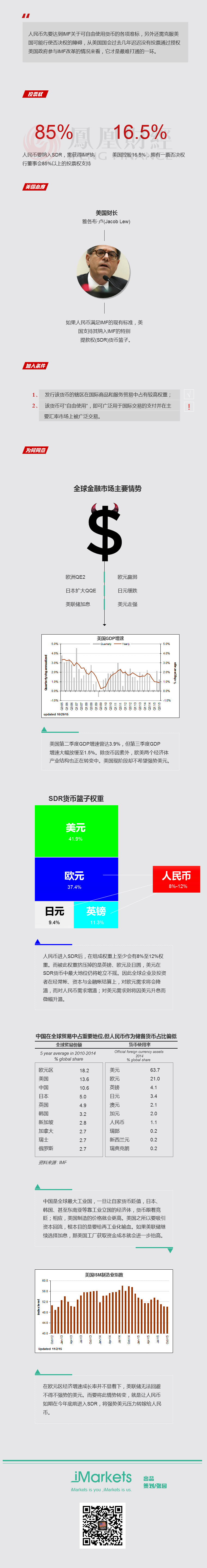�����Ϊ�μ��ż���SDR