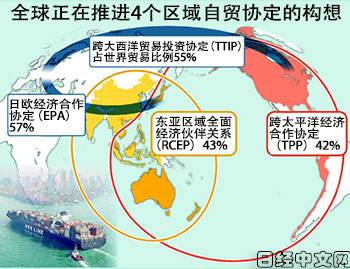 日媒：为了美国主导的TPP 日本快和中国翻脸了！