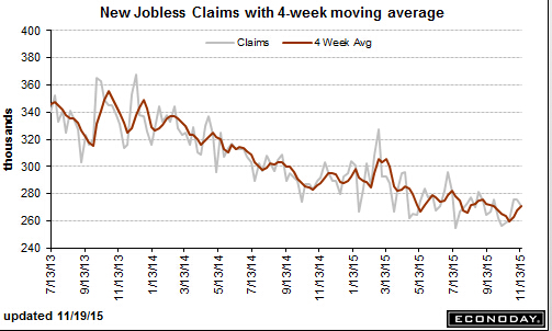美国上周初请失业金人数降至一个月低位 连续