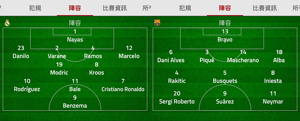 李旸看球:皇马奇葩阵型导致被巴萨吊打