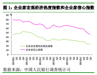 宏观经济分析_国际宏观经济和全球经济走势分析(2)