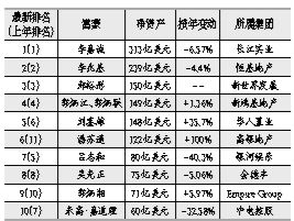 亚 洲 太 阳 bet