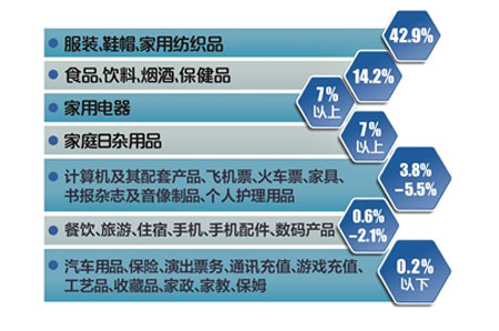 华西村人均收入_南京人均月收入(2)