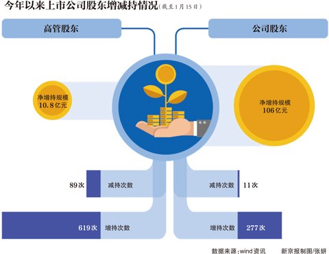 公司承诺股票