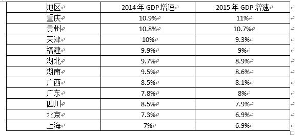 各县gdp怎么统计_开封各县gdp