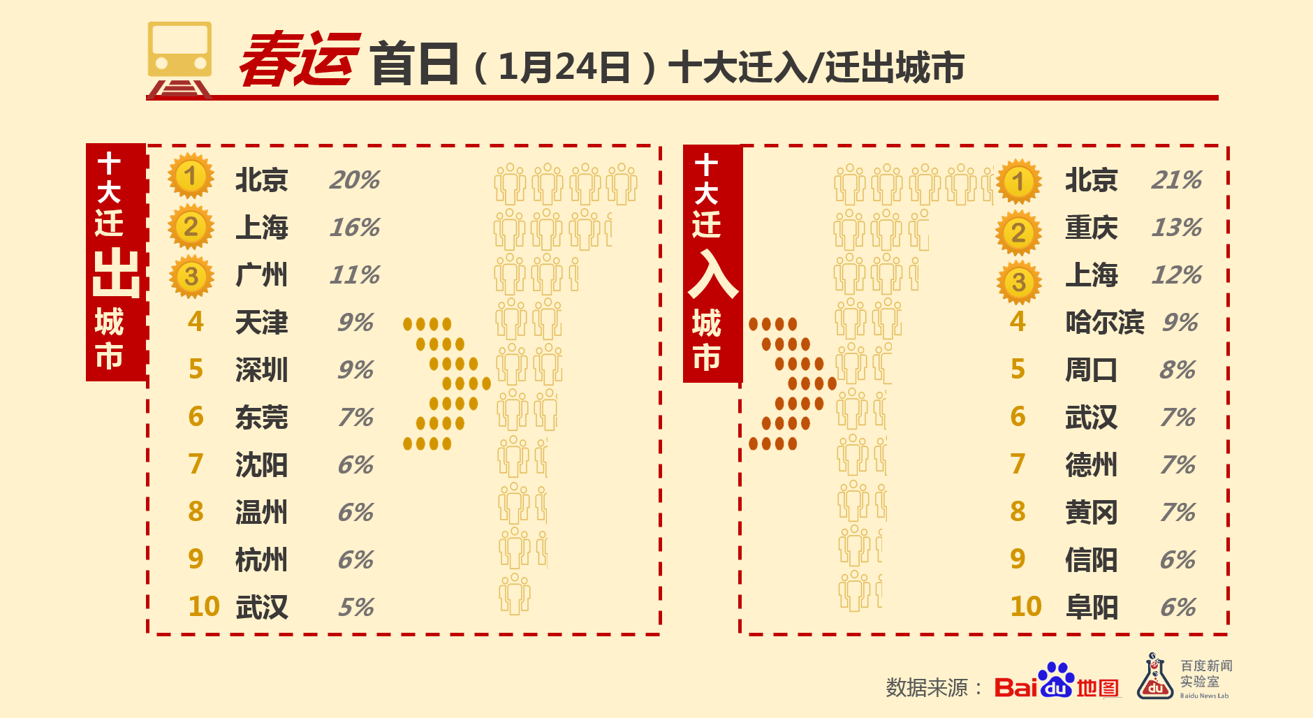 春节人口迁徙数量_抢房大战再现,深圳楼市逆转 想多了(2)