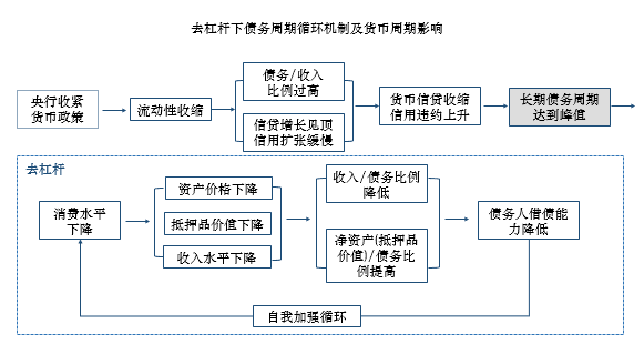 债务--爆发、异化与系统信用风险