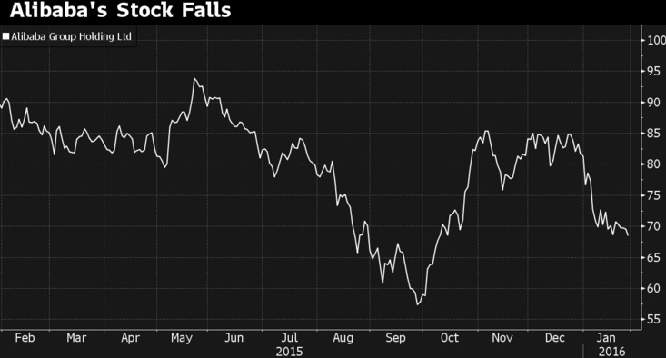 GMV增长放缓阿里股价下跌3.8% 全年累计下跌