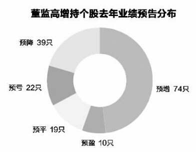 澳 门 新 利