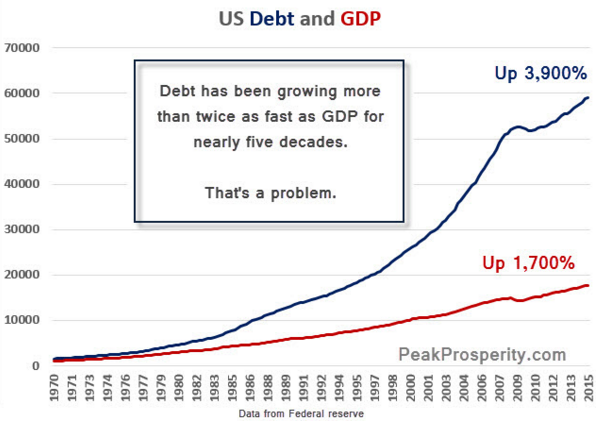 1970年美国gdp