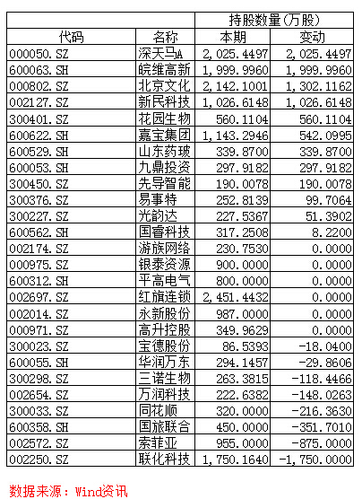 社保基金增资100亿 会买哪些股?_凤凰天津
