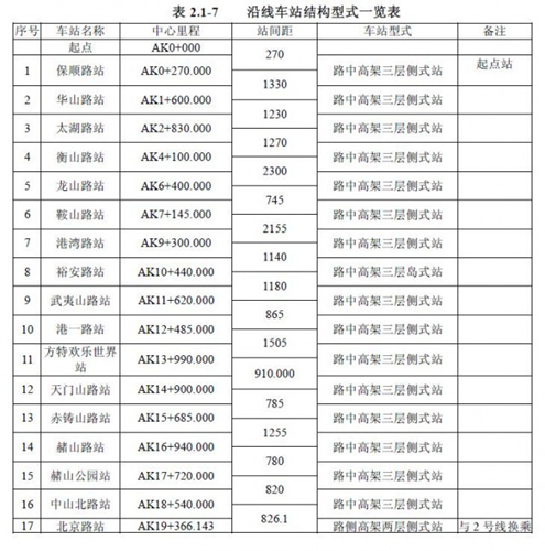 芜湖轨道交通环评出炉 列车运营时间计划表曝