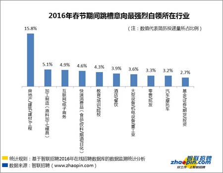 招聘数据库_泰州人才招聘网数据库程序员招聘启事(3)