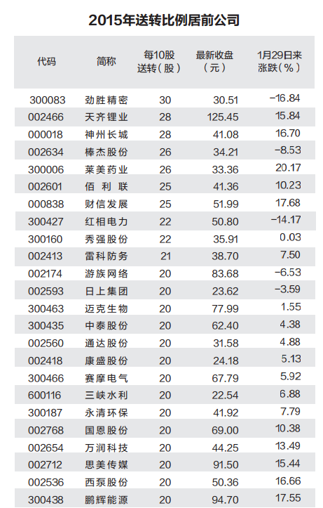 �� �� �� ˾ �� ��