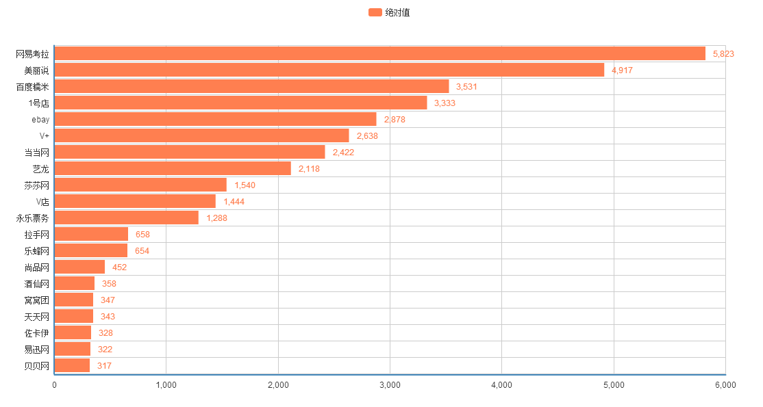 电商排名榜_电商图片(3)