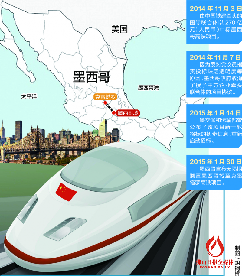 独家策划:中国高铁不仅要修到台湾,更要修到全