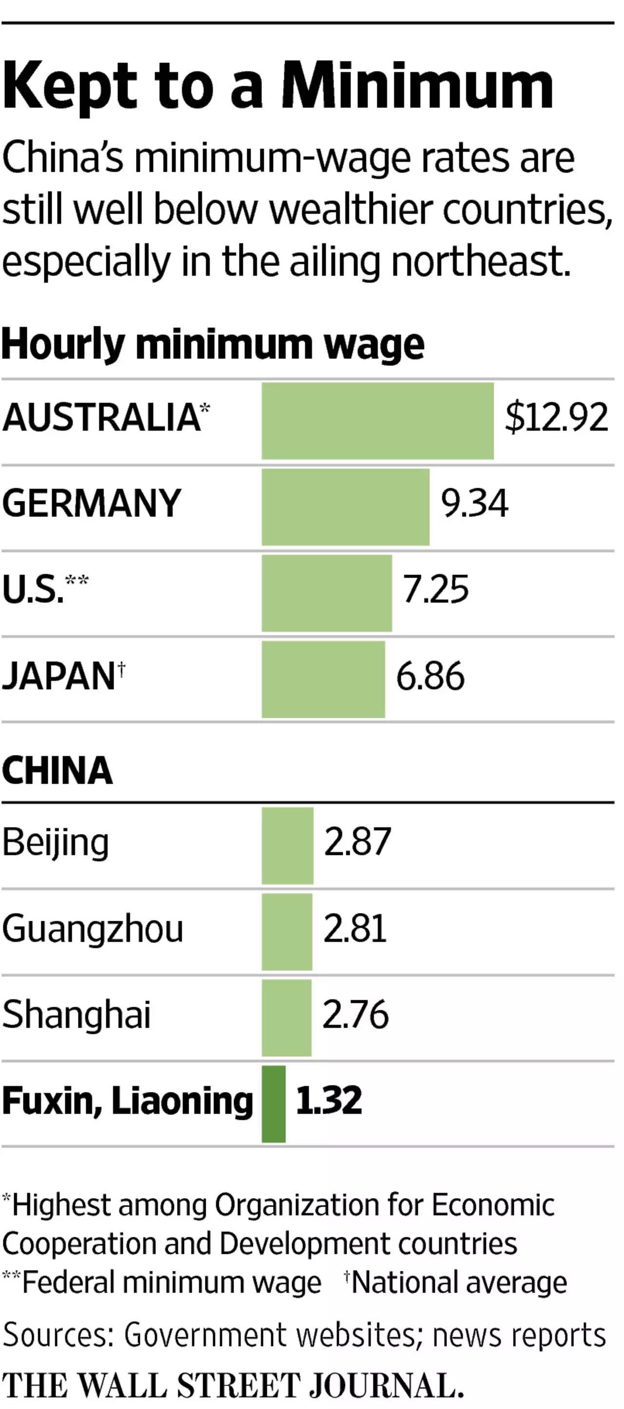 华为人均工资_人均成本与工资