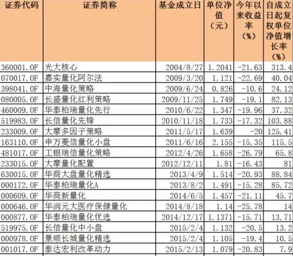 富国基金猜成语答案_富国基金