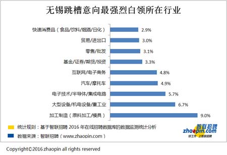 人均投简历_个人简历模板