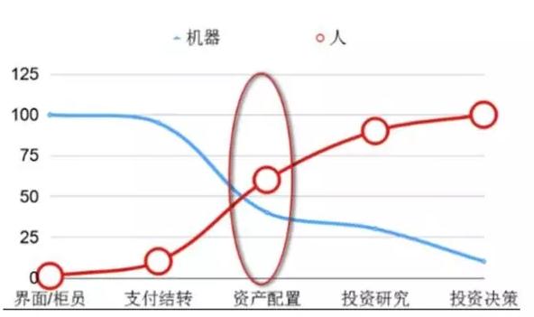 老虎机警报器