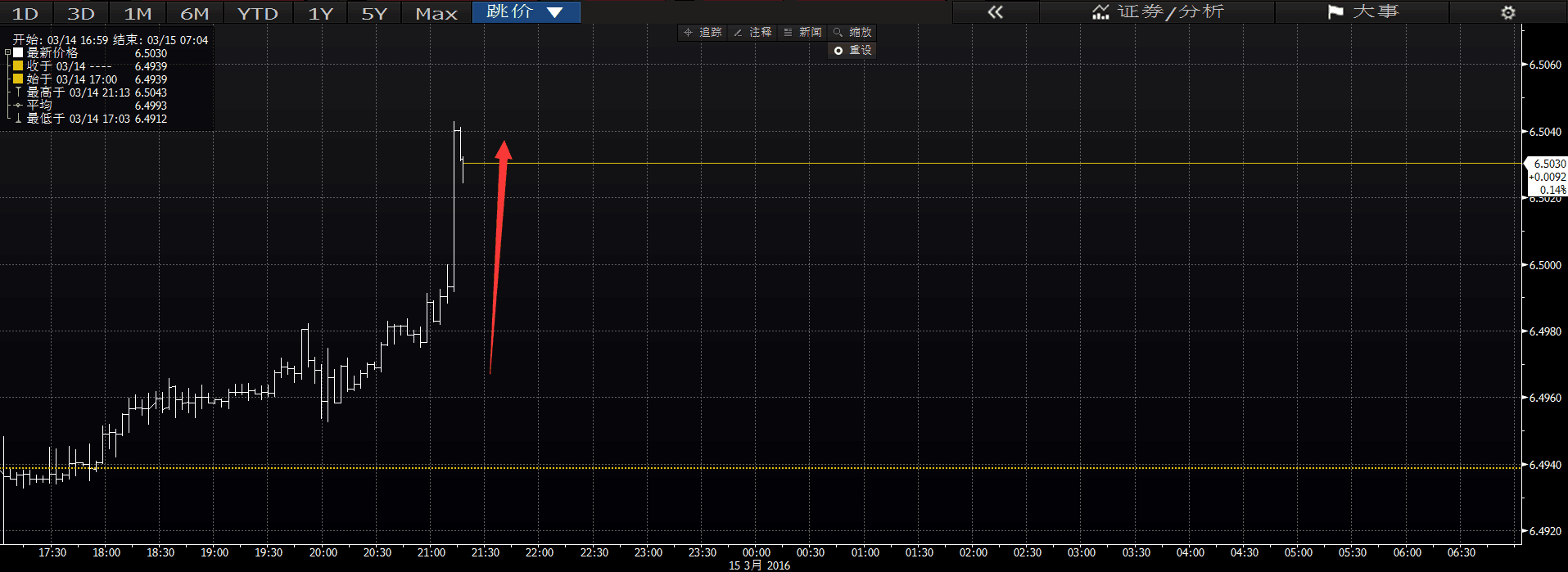 15日人民币对美元汇率中间价下调166基点报6.5079_手机凤凰网
