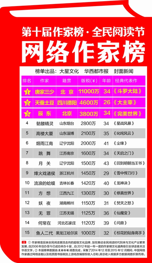 一个作家眼中的秦岭_一个作家的收入(3)