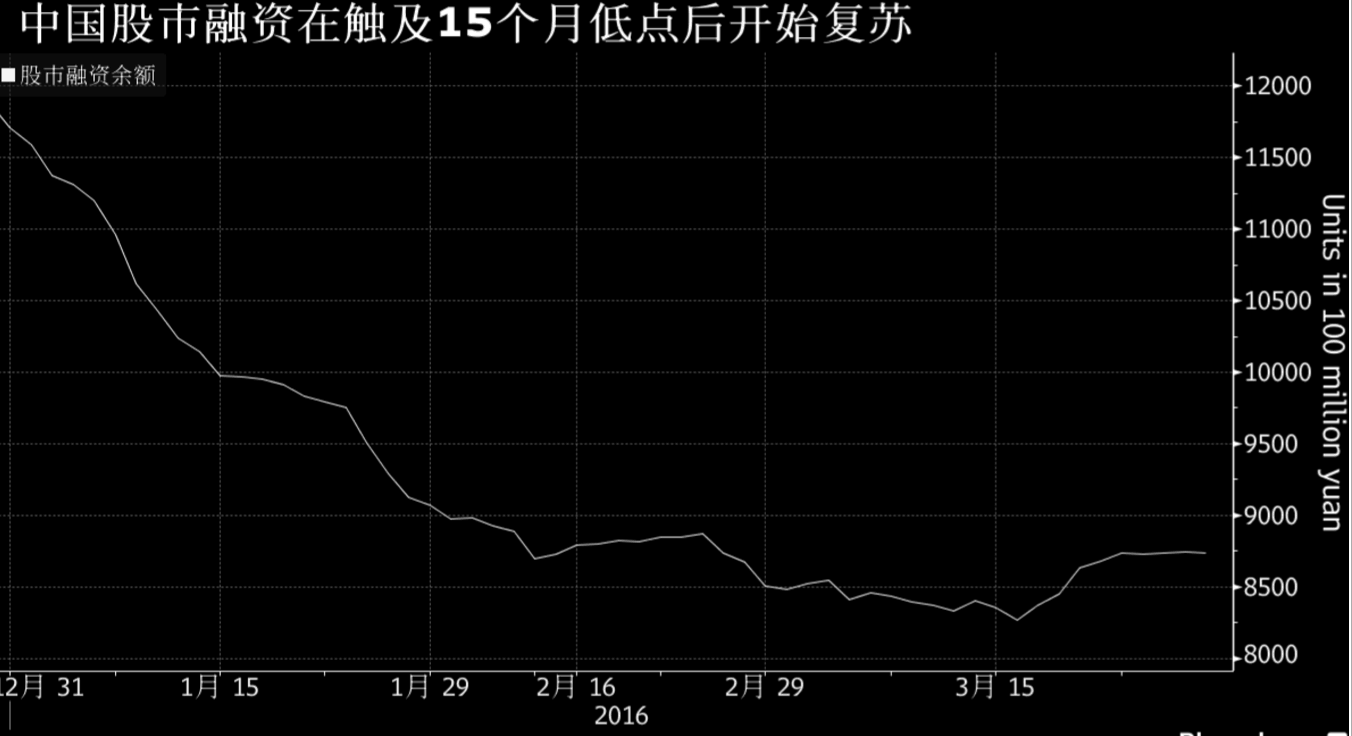 图说股市：一季度表现全球垫底3月份涨势延续可期_手机凤凰网