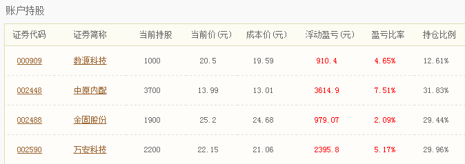 炒股大赛高手昨低吸1股今赚7% 明日揭晓万元