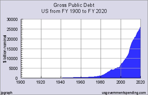 1900美国gdp_法国参谋长呼吁加速军费增长2022年达到GDP的2%(2)