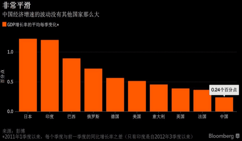 各国gdp数据_我国上半年GDP增7 2015年各国GDP排名预测(3)